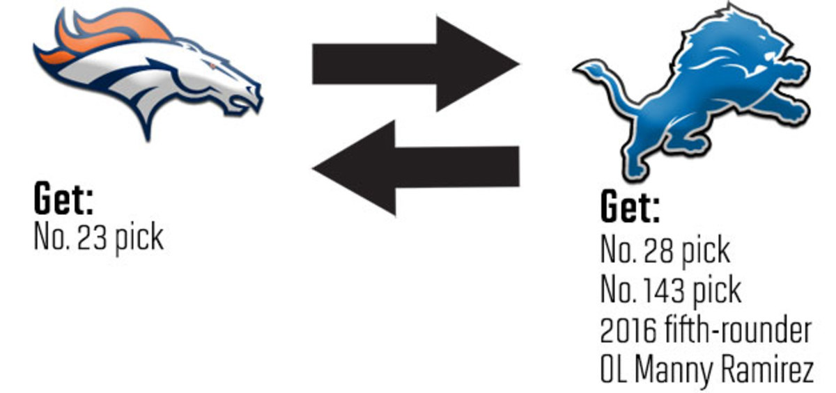 broncos-lions-trade-3.jpg