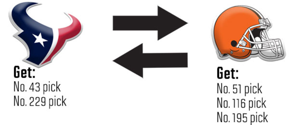 texans-browns-trade.jpg