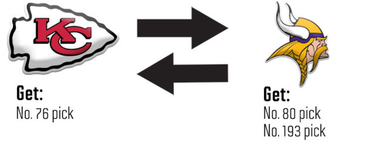 chiefs-vikings-trade.jpg