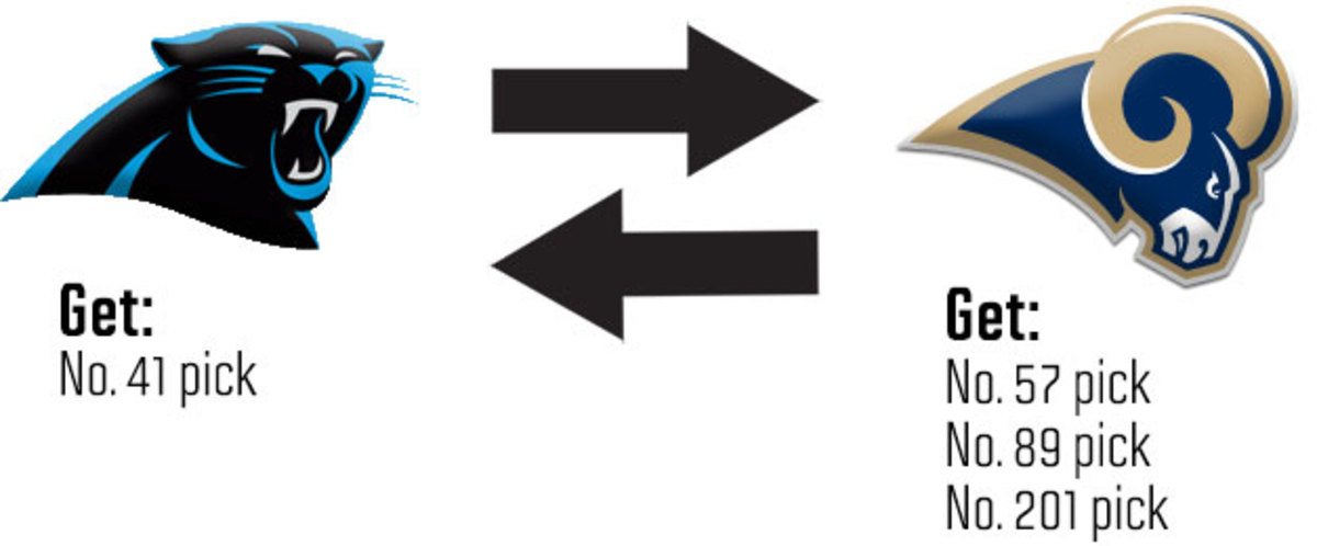 panthers-rams-trade.jpg