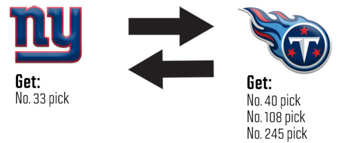 giants-titans-trade.jpg
