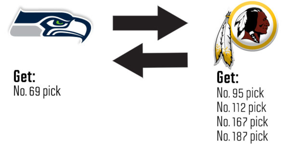 seahawks-redskins-trade.jpg