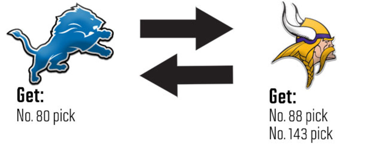 lions-vikings-trade.jpg