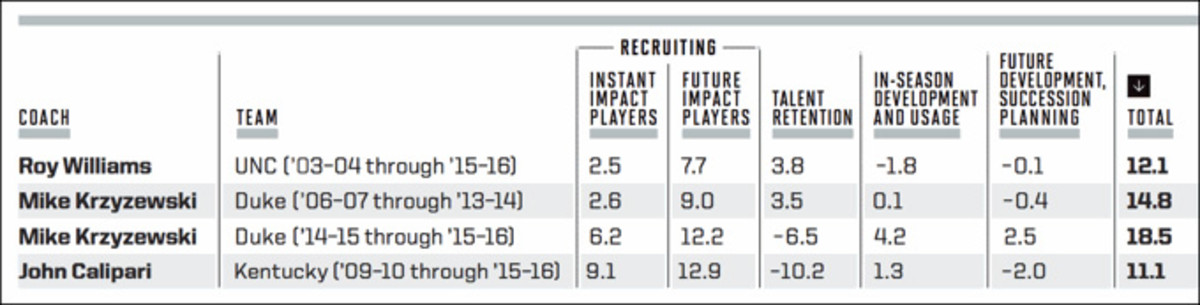 offensive-development-chart-2.jpg