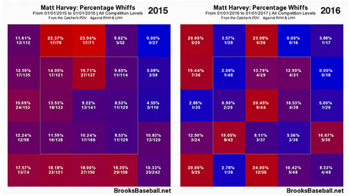 harvey-whiff.jpg