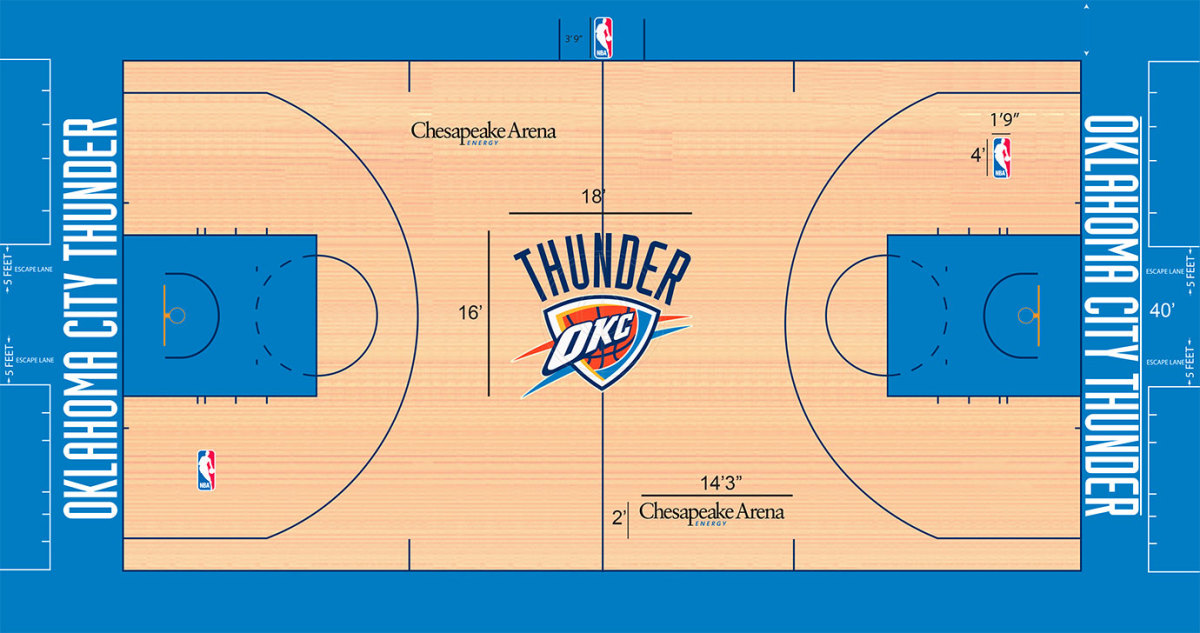 Oklahoma-City-Thunder-Chesapeake-Energy-Arena-floor.jpg