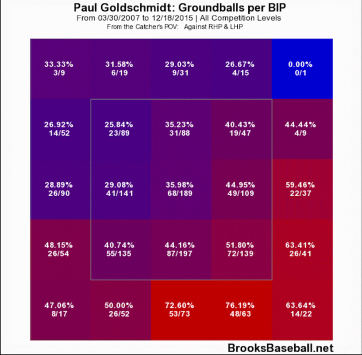 paul-goldschmidt-1.jpg
