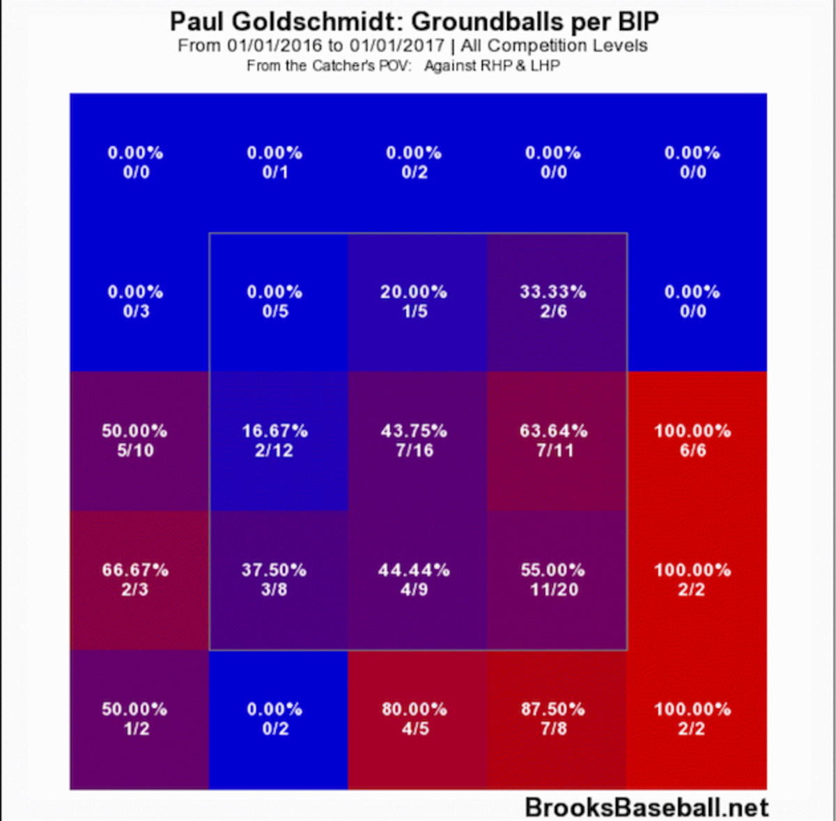paul-goldschmidt-2.jpg