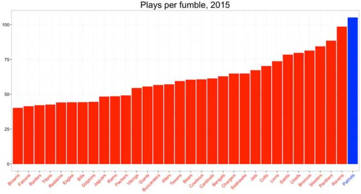 fumbles-chart-2015-season.jpg