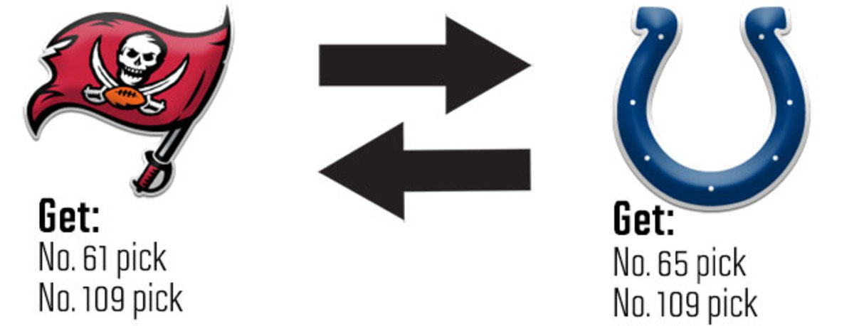 bucs-colts-trade.jpg