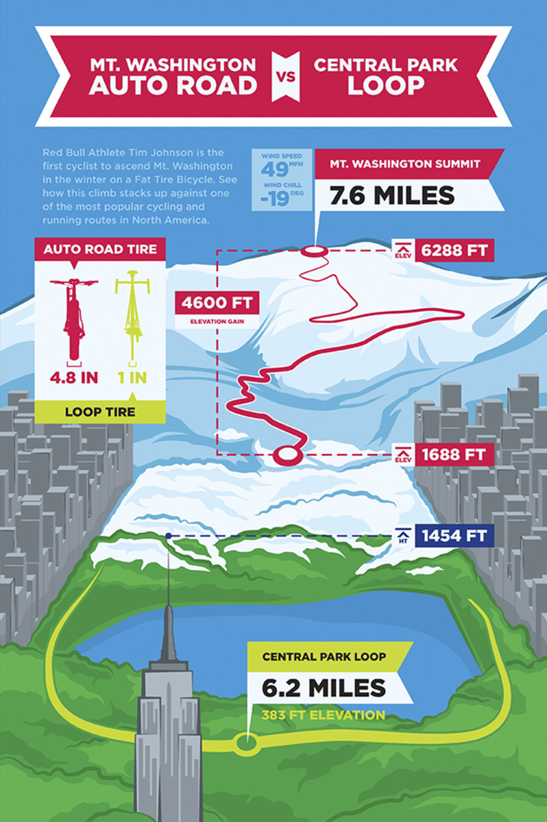 tim-johnson-mt-washington-ascent-infographic.jpg
