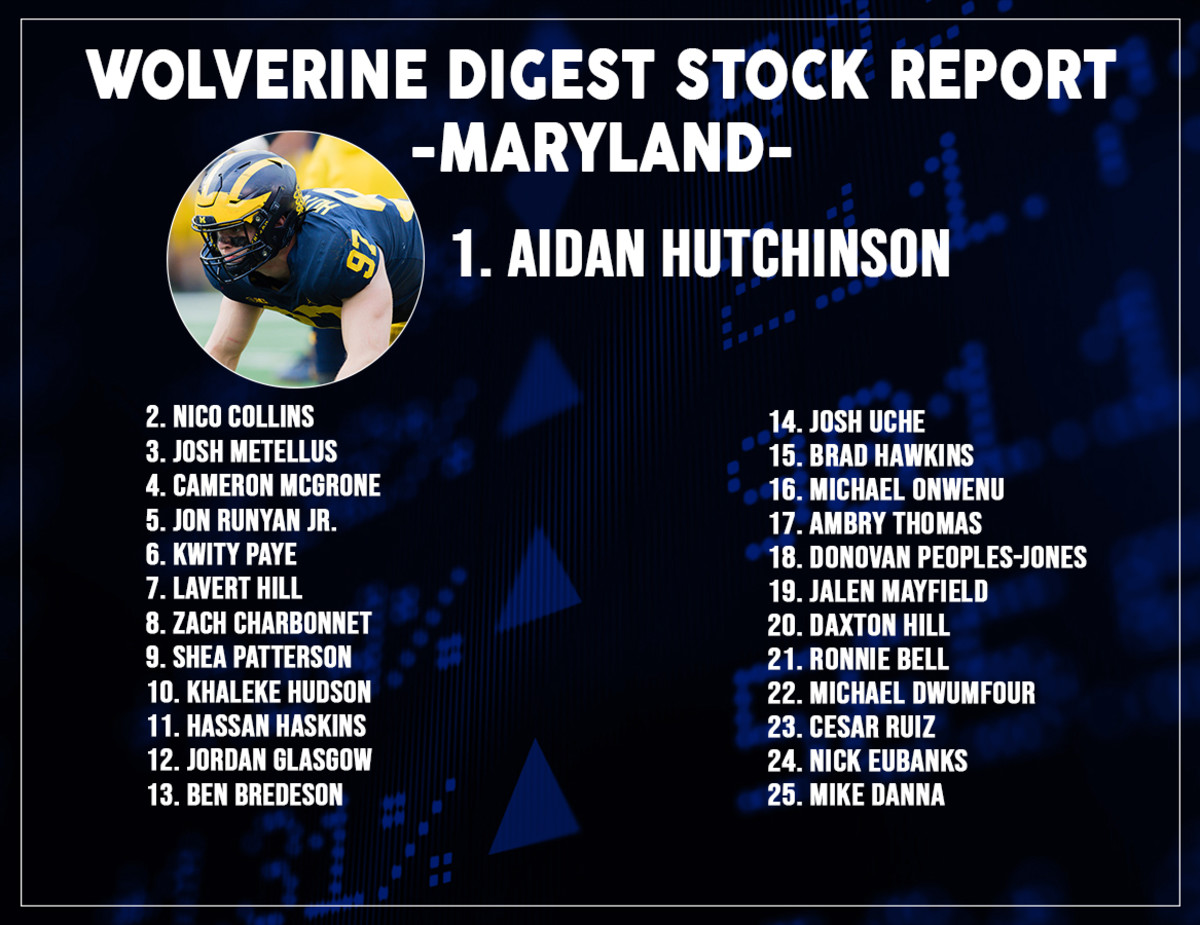 Maryland Stock Report