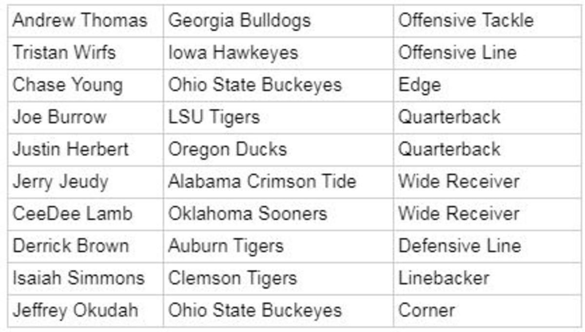 Big Board 1