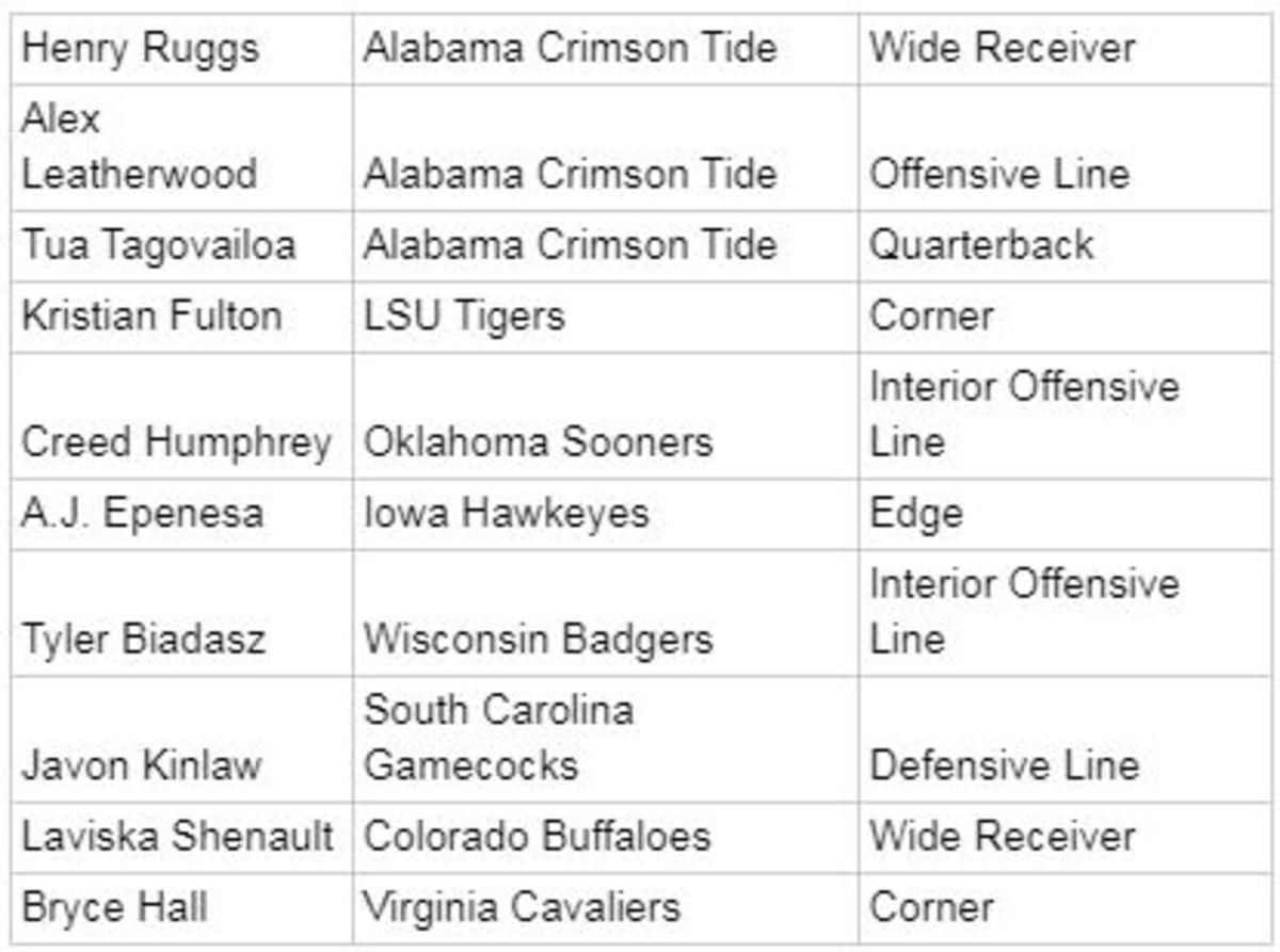 Big Board 2