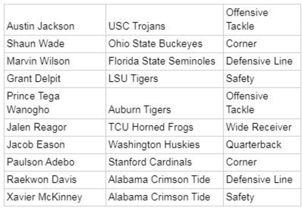 Big Board 3
