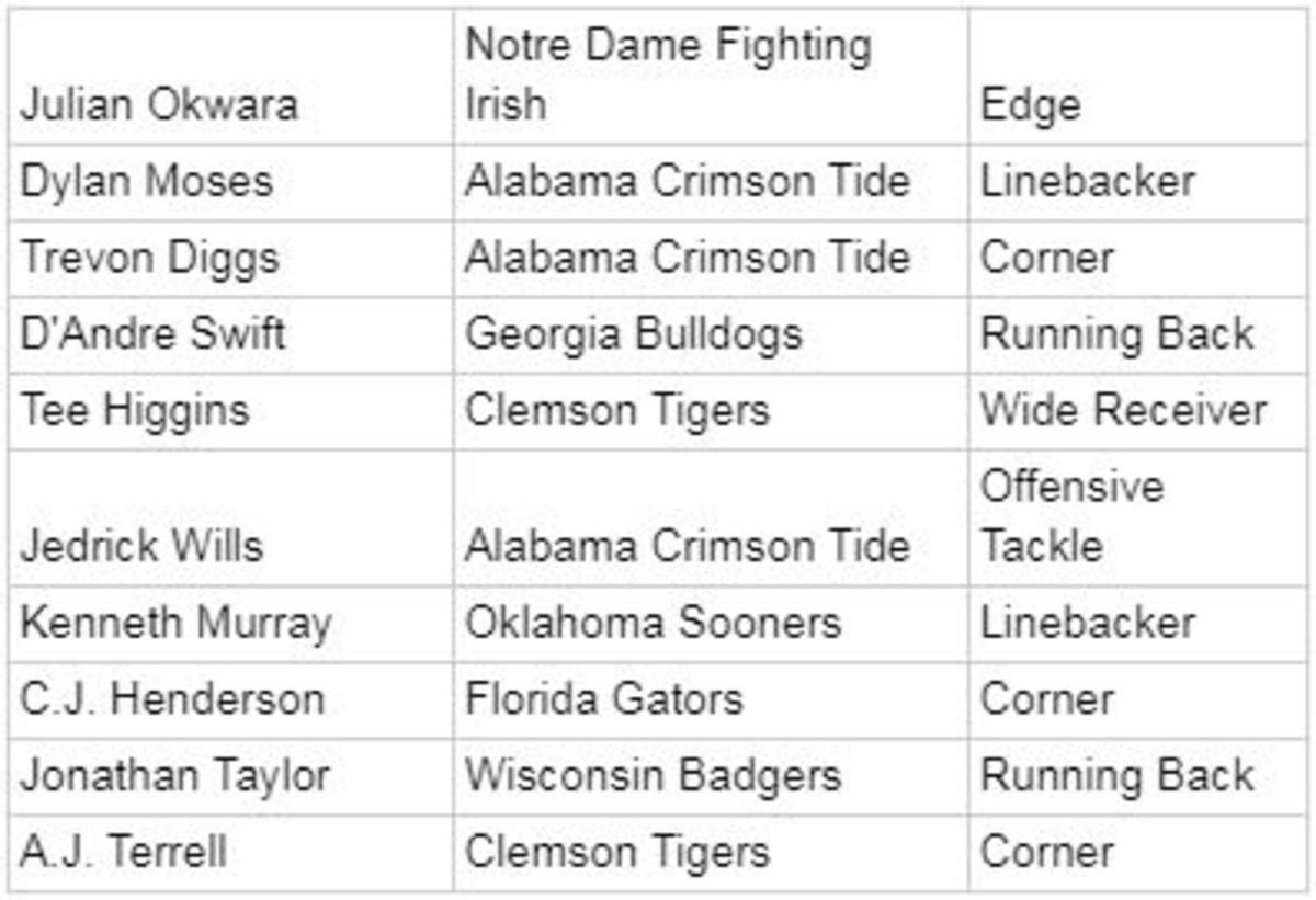 Big Board 4