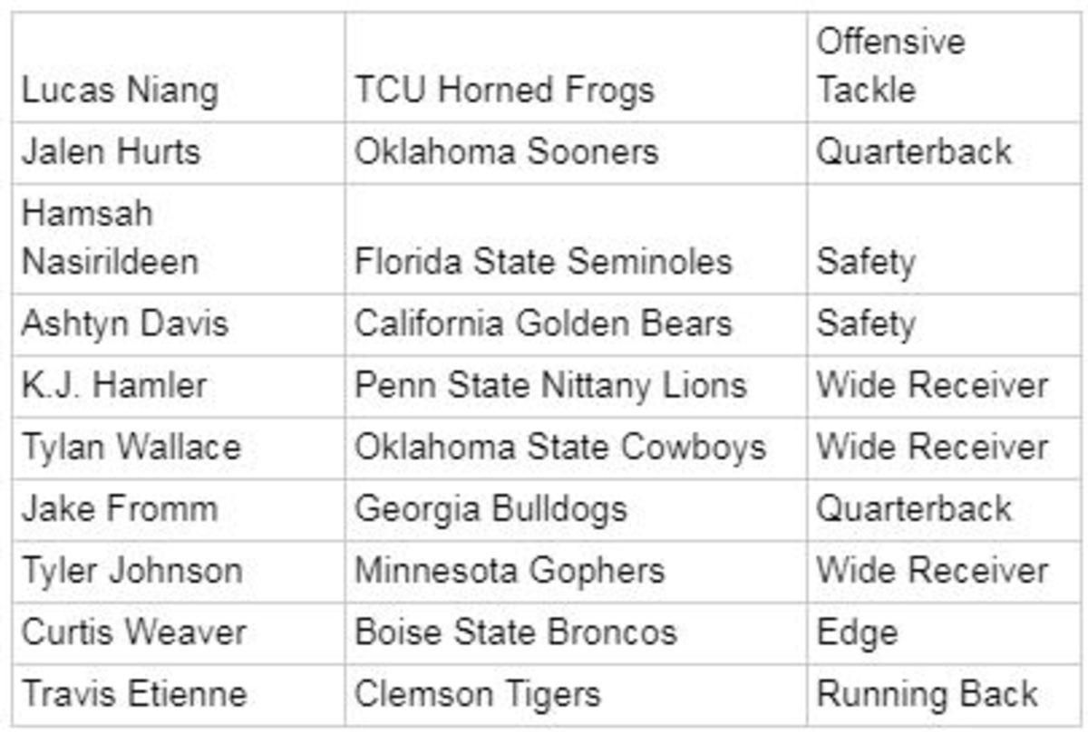 Big Board 5