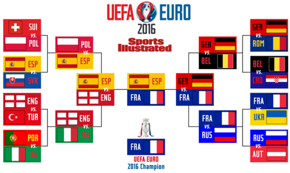 euro-2016-bracket-wilson.jpg
