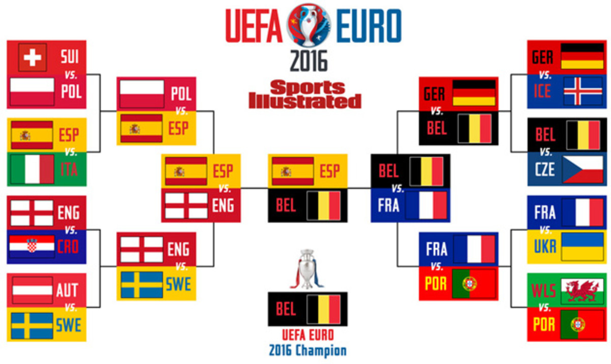 euro-2016-bracket-avi-1.jpg