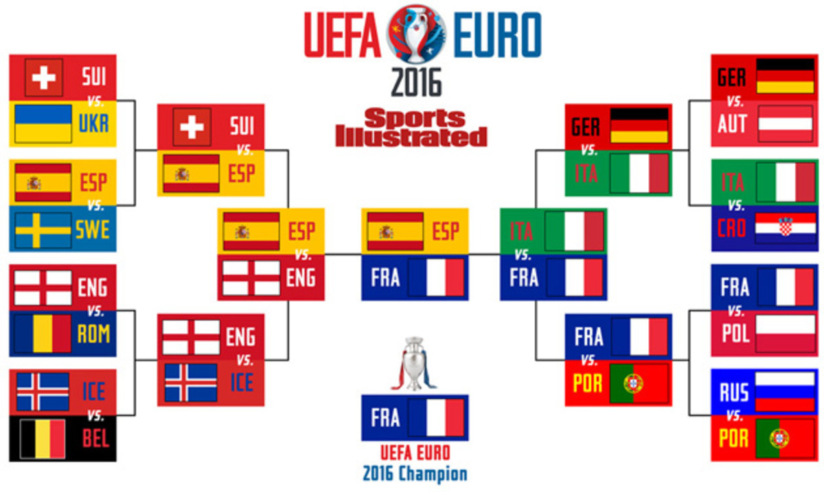 Euro 2016: SI's expert predictions, knockout brackets - Sports Illustrated