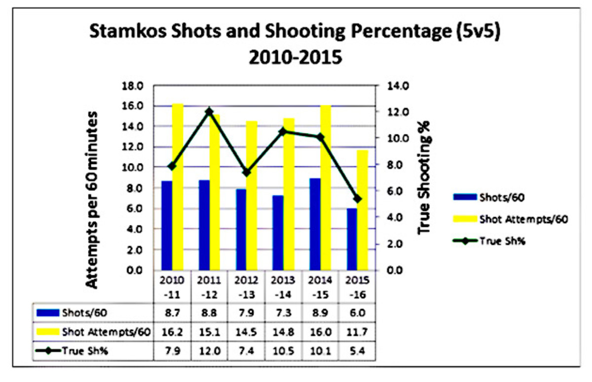 Chart-Three.jpg