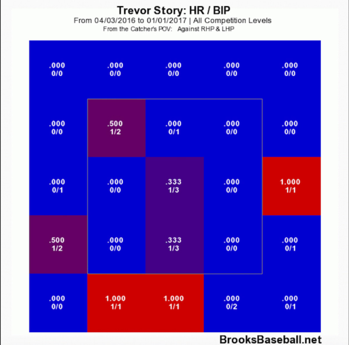 trevor-story-1.jpg