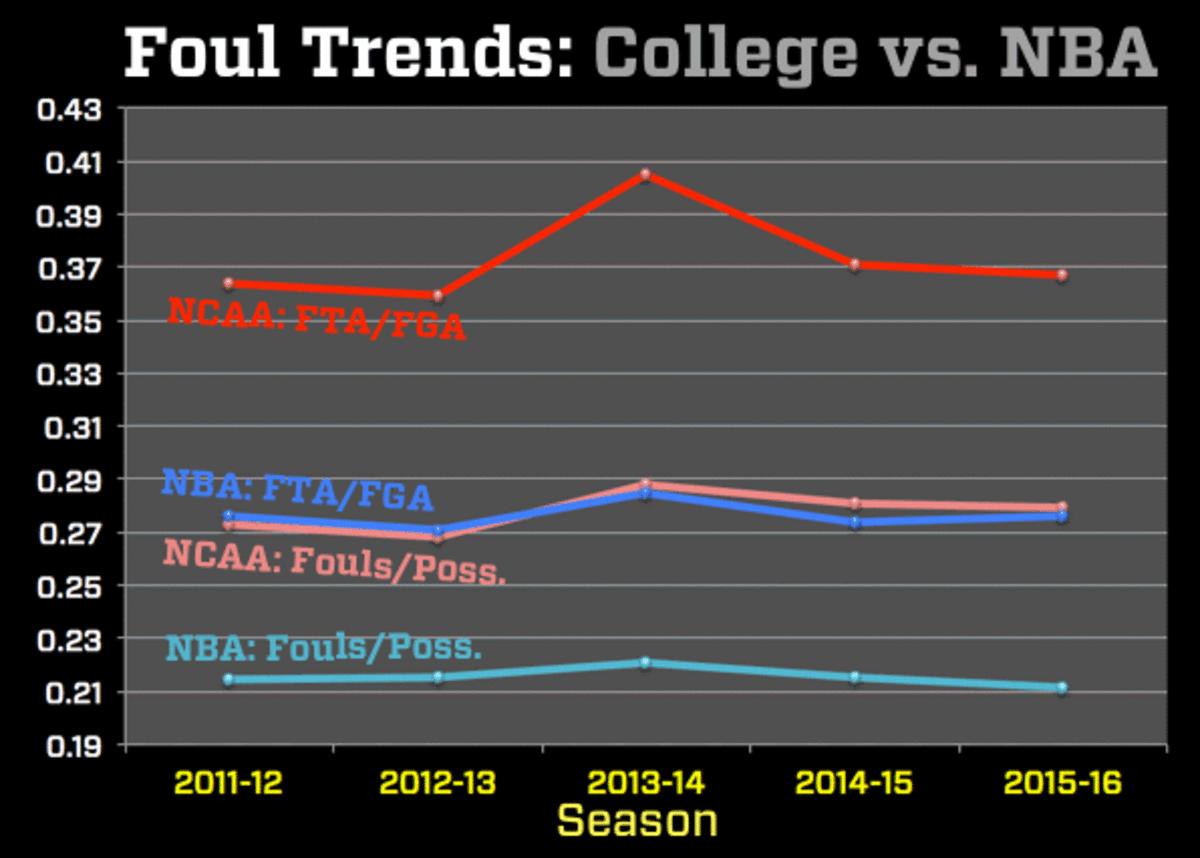 How Long is a Basketball Game & How Shot Clocks Revolutionized The Sport -  FanBuzz