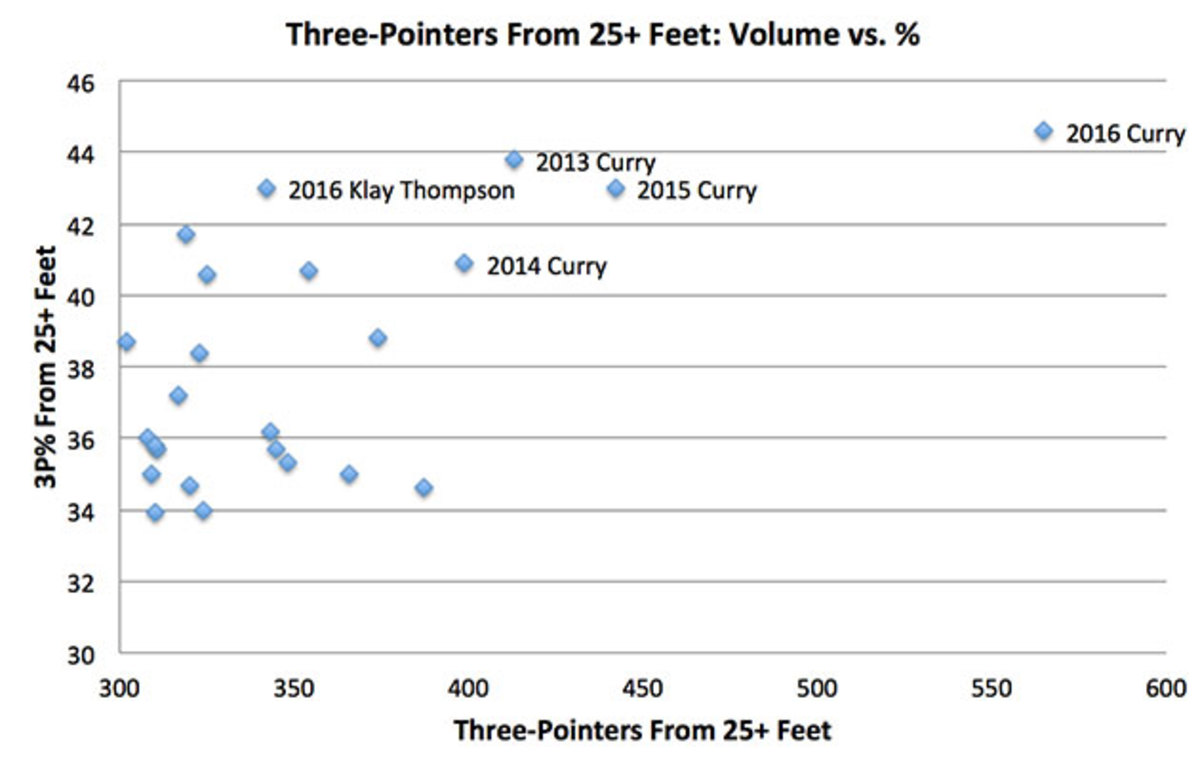 stephen-curry-volume.jpg