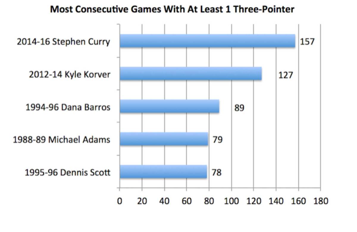 steph-curry-one-three.jpg