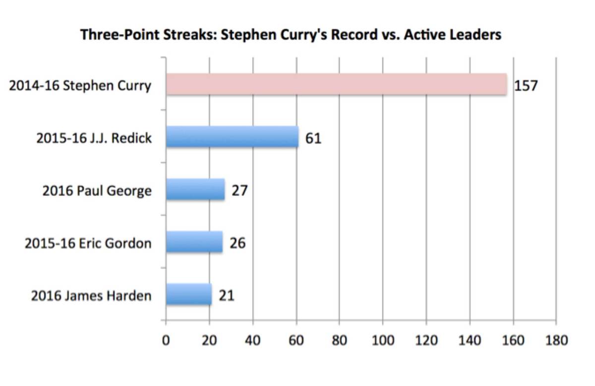 curry-active-streaks.jpg