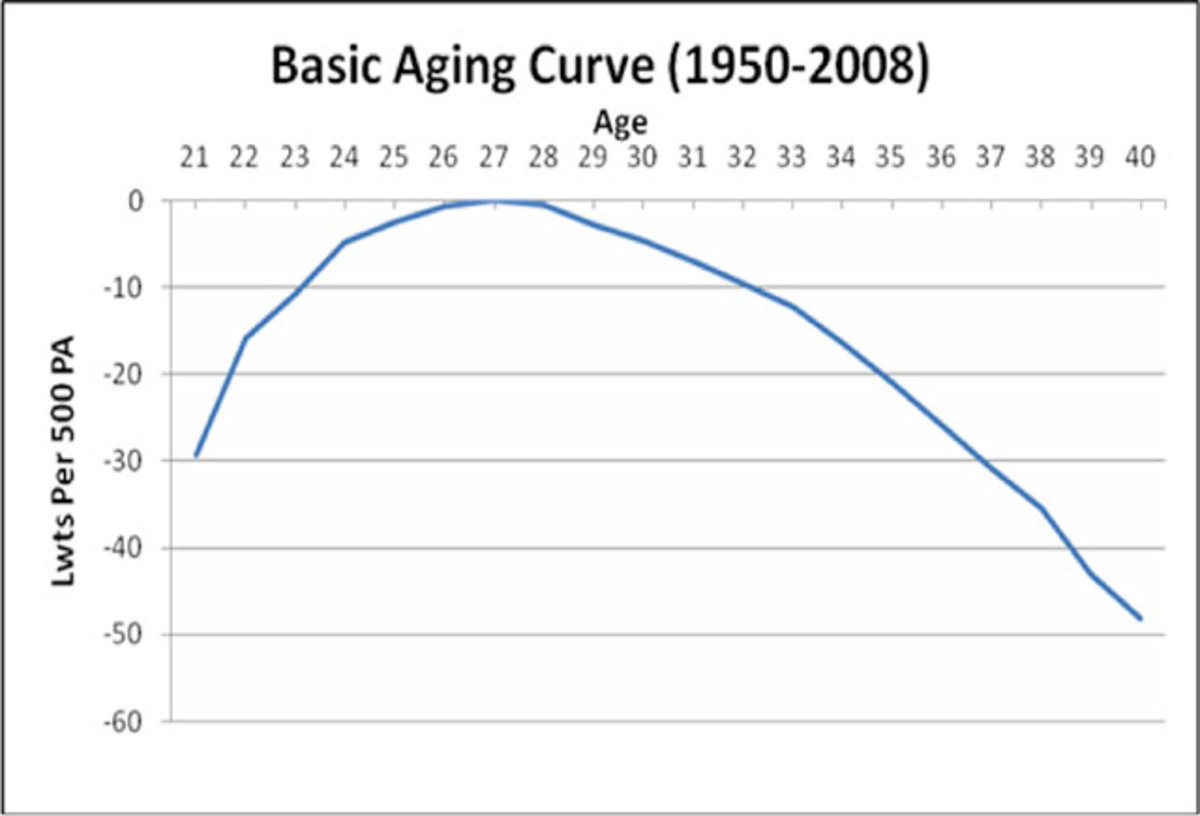 aging-curve.jpg