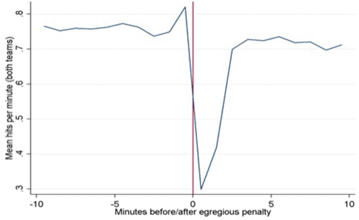 nhl-fighting-analytics-image-1.jpg