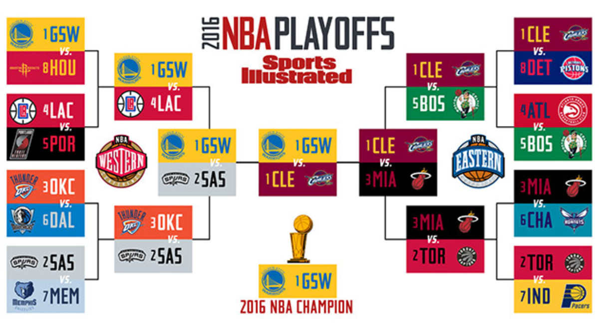 2012 NBA Playoffs Bracket