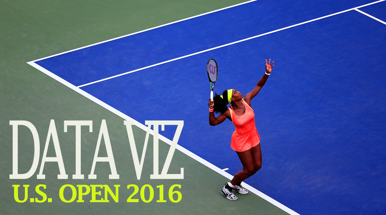 2016 US Open tennis IBM stats, data visualizations Sports Illustrated