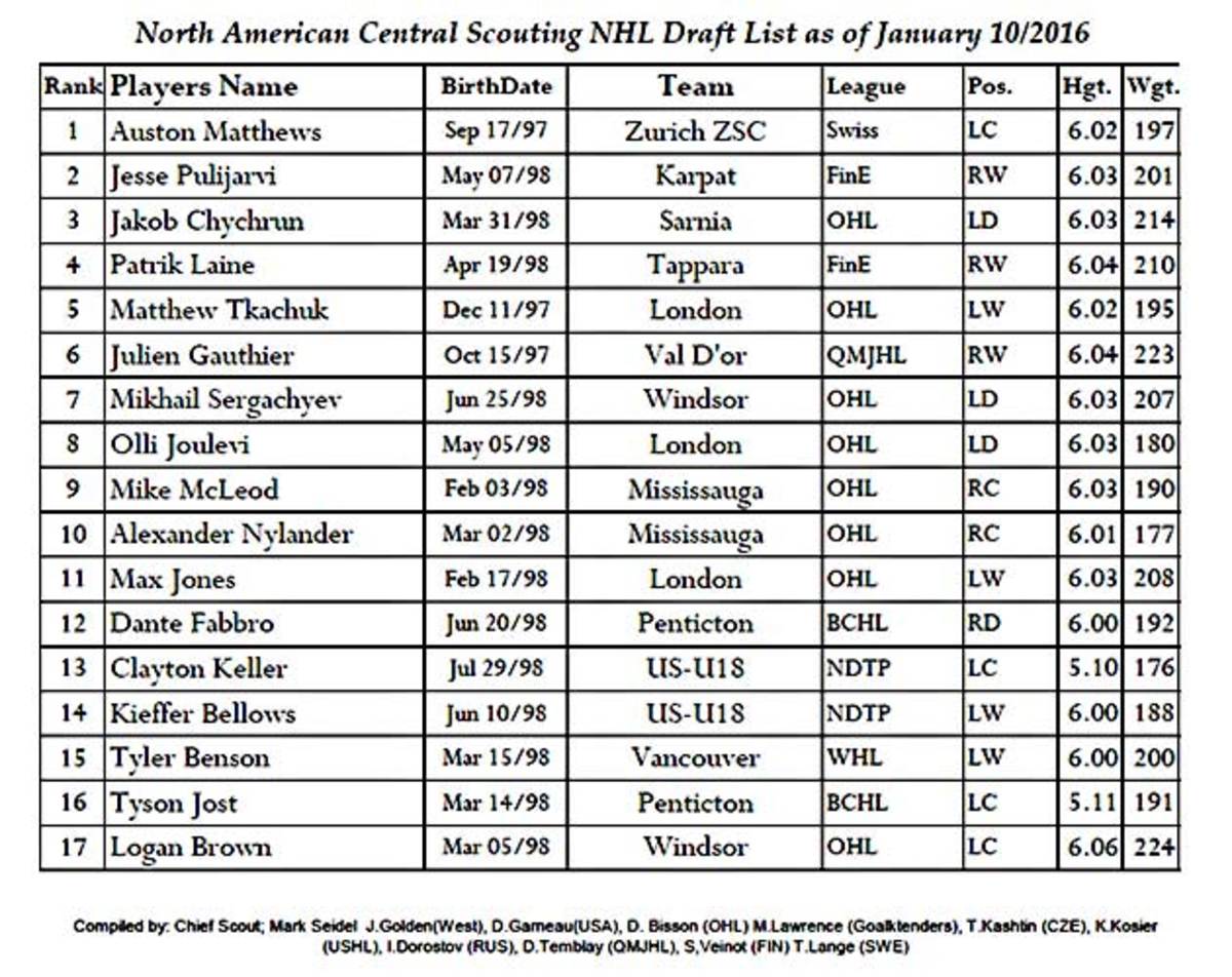 Draft-rankings-chart.jpg