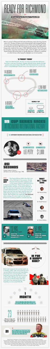 2016-richmond-nascar-preview-toyota-owners-400-infographic.jpg