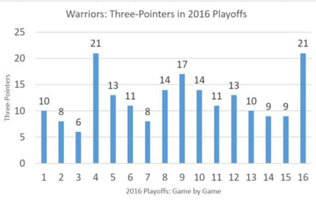 nba-game-7-chart.jpg