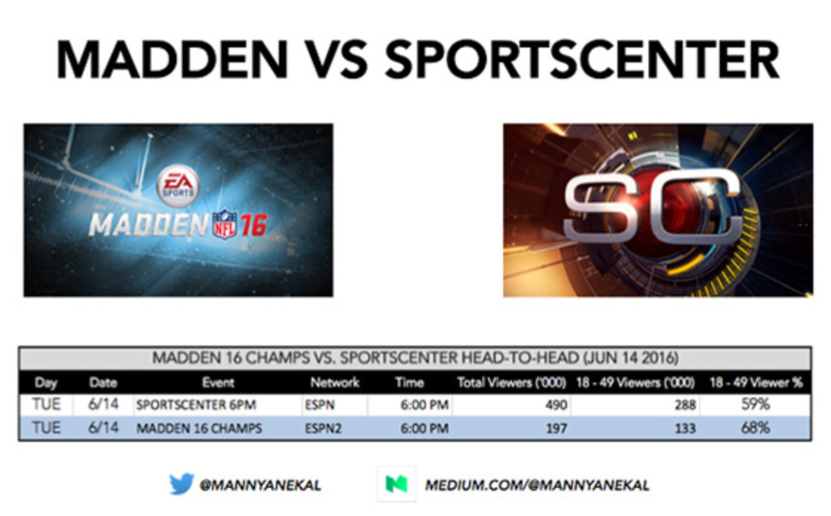esports-on-tv-vs-sportscenter-560.jpg