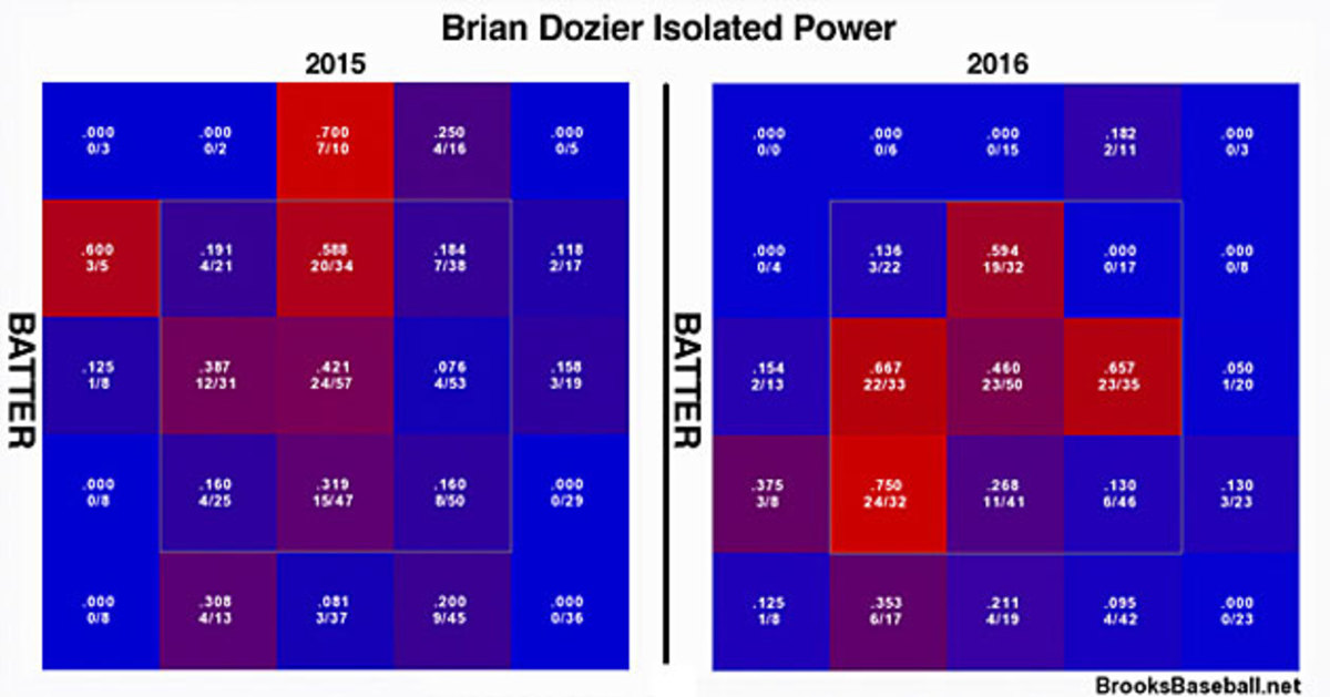 dozierchart2.jpg