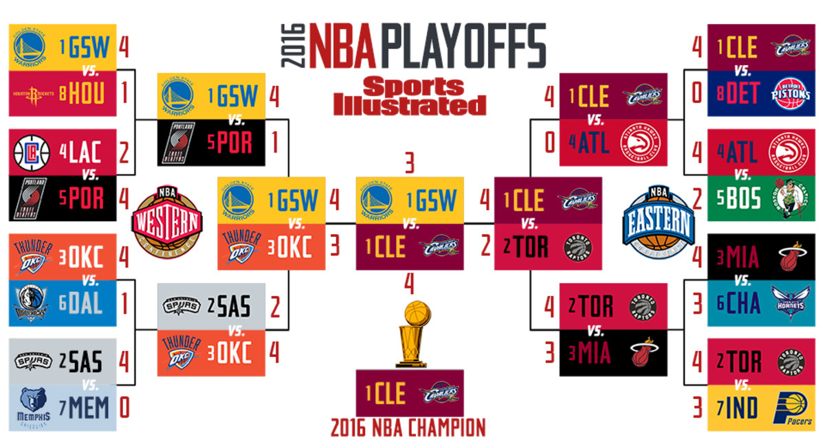 2016 NBA playoffs schedule: Dates, TV times, results and ...