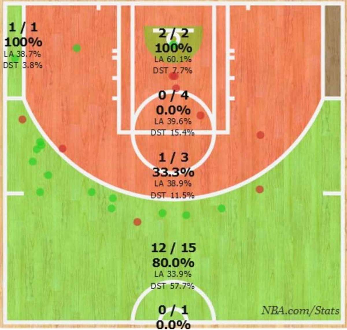 steph-curry-three-point-chart.jpg