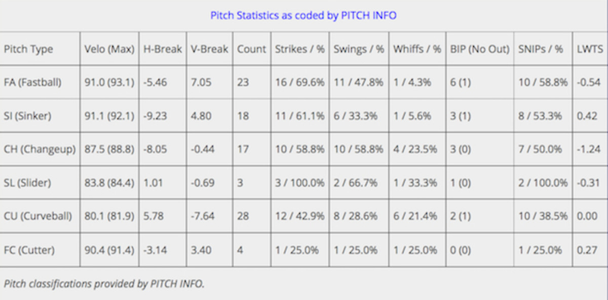 felix-hernandez-pitch-stats.jpg