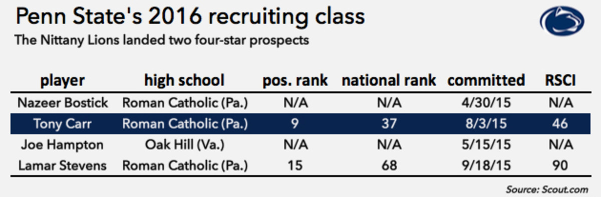 pennstaterecruitingchart.jpg