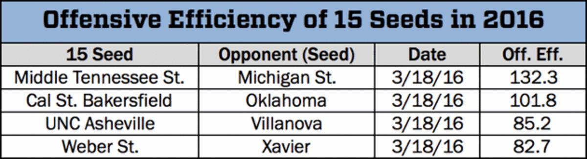 03_19_16_15seeds2.gif