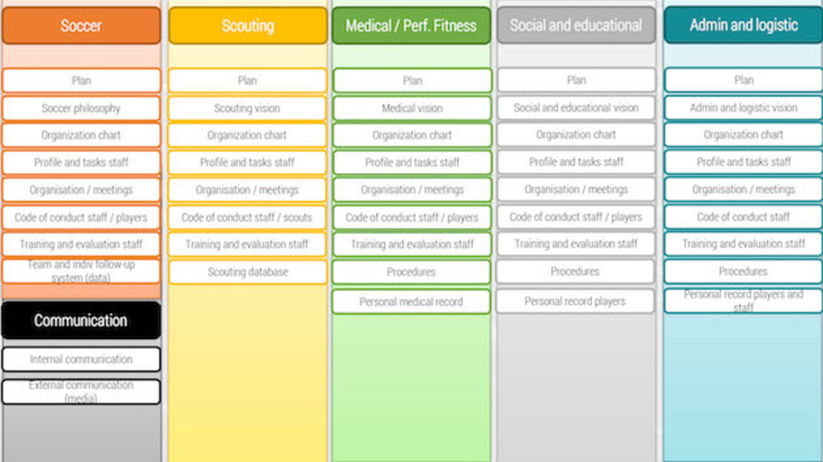 Details from Double PASS's presentation to U.S. clubs