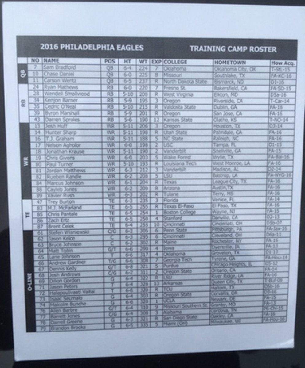 The Eagles hand out these laminated, pocket-sized rosters to the media at camp. The defense is listed on the reverse side.