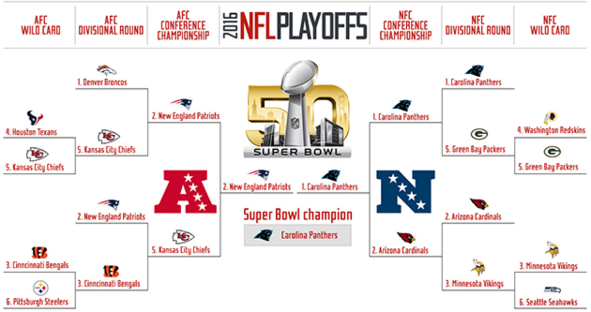 The 2016 playoffs  Nfl playoffs, Football season starts, Nfl