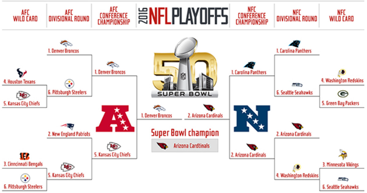 N.F.L. Playoff Predictions: Our Conference Championship Picks