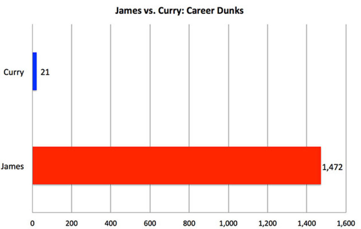 lebron-curry-3.jpg