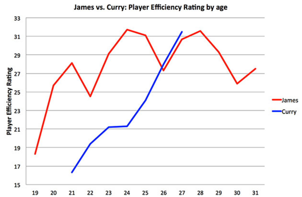 lebron-curry-6.jpg